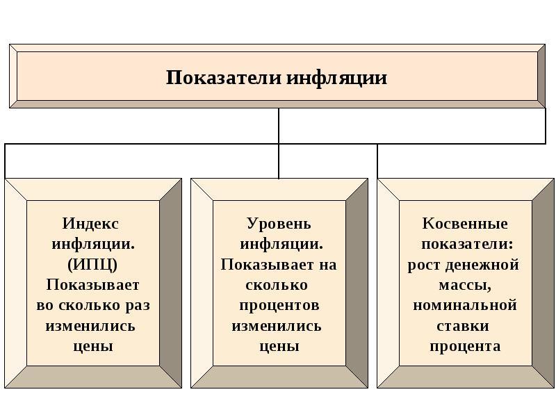 Инфляция как многофакторный процесс презентация