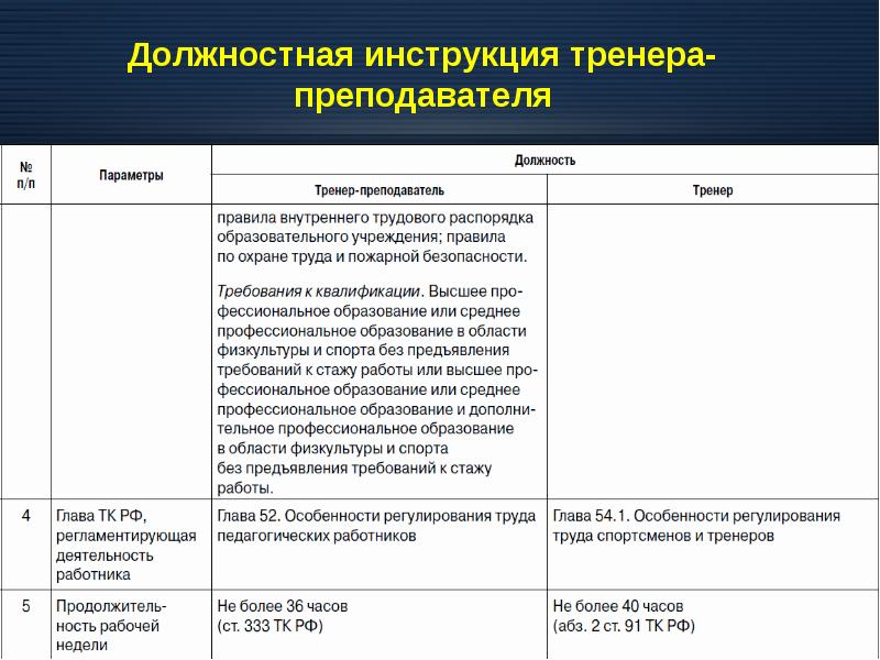 Особенности регулирования труда педагогических работников презентация