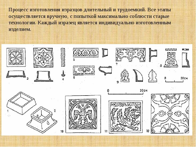 Презентация русский изразец в архитектуре 2 класс презентация перспектива