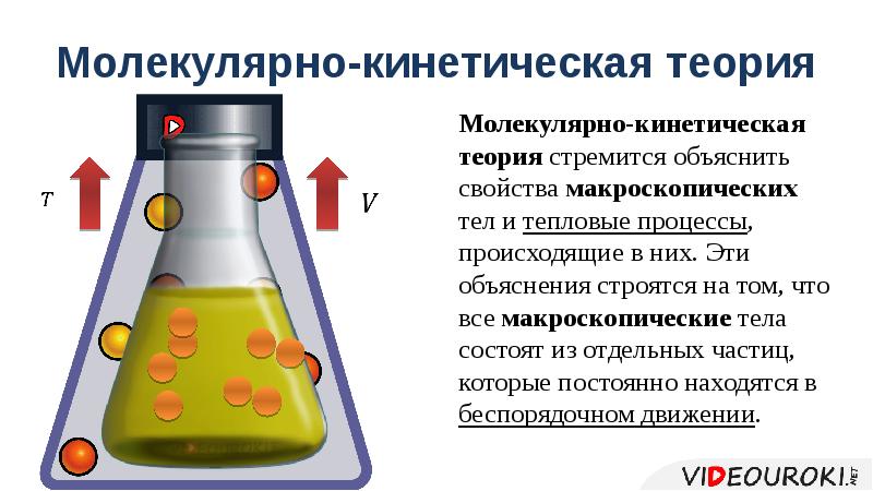 Объяснение процессов. Молекулярно-кинетическая теория тепла. Молекулярно кинетическая теория молекула. Молеклярнокинетическая теория. Малекурярнокинетическая теория.