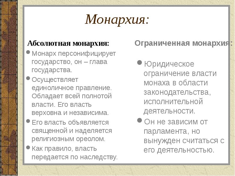 Миша подготовил для одноклассников презентацию на тему форма правления какие два из перечисленных