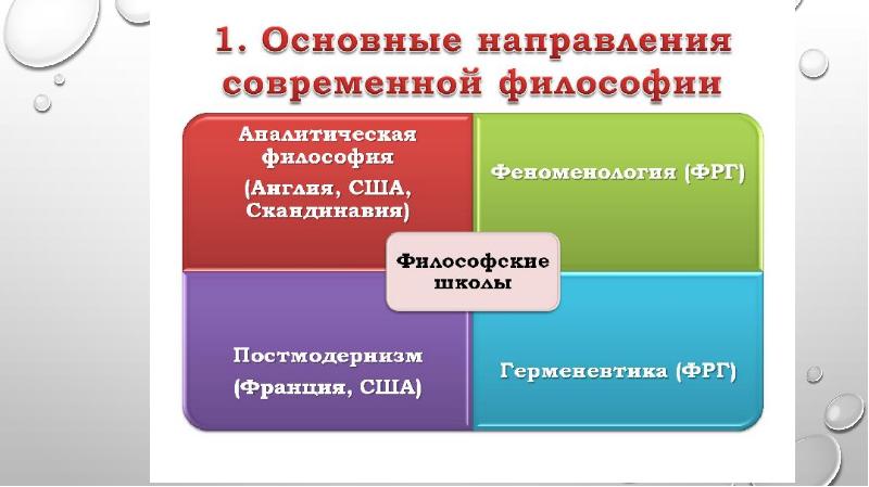 Постклассическая философия основные направления