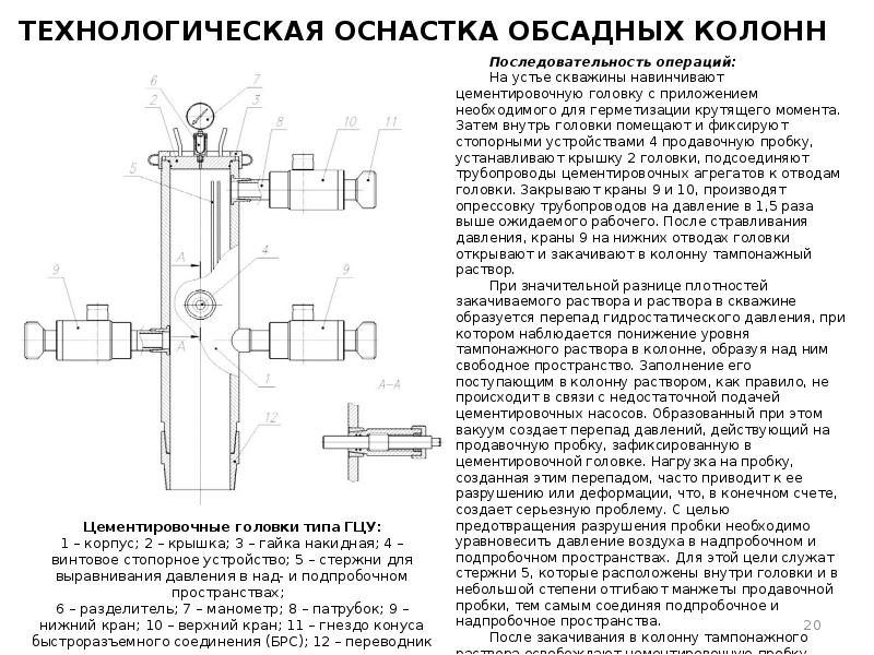 Цементировочная головка схема