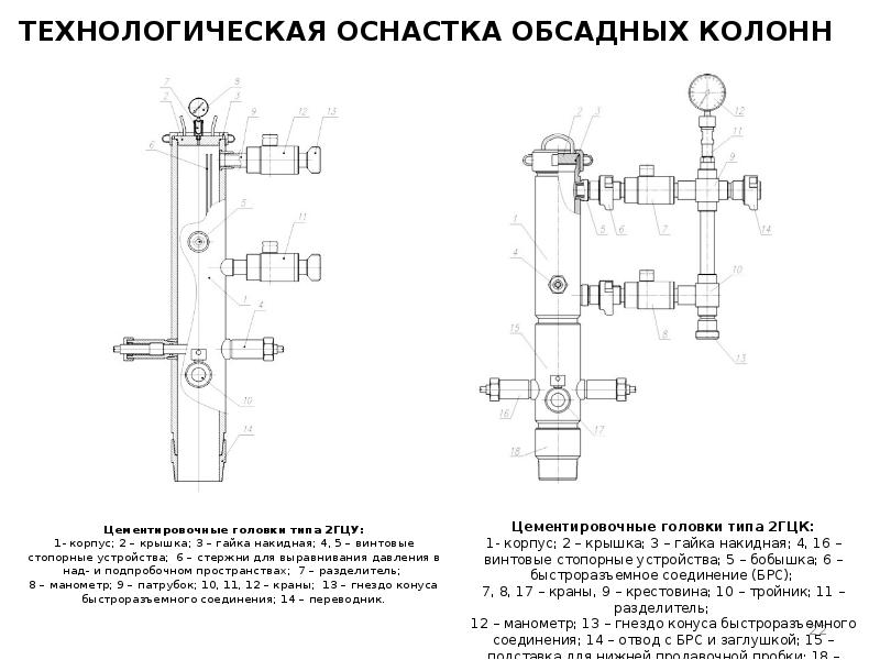 Чертеж цементировочной головки