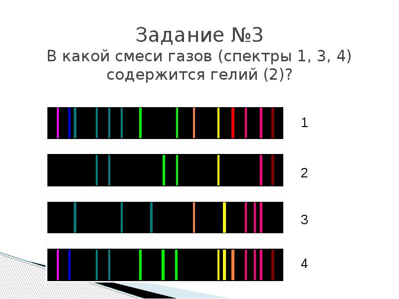 Спектры испускания и поглощения презентация 9 класс физика