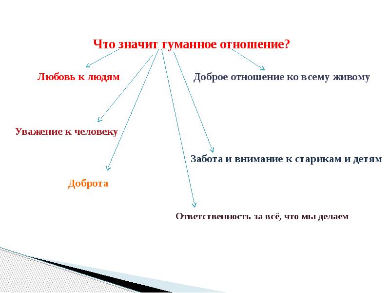 Внимание к тем кто нуждается в поддержке 6 класс обществознание презентация