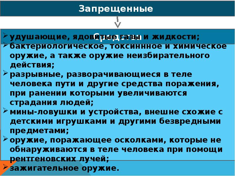 Условия мирного. Международная защита прав человека план. План по теме Международная защита прав человека. Международная защита прав человека план ЕГЭ. Конспект защита прав человека в военное время.