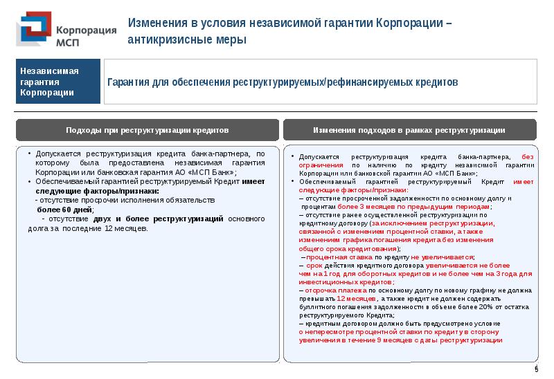 Гарантированная поддержка