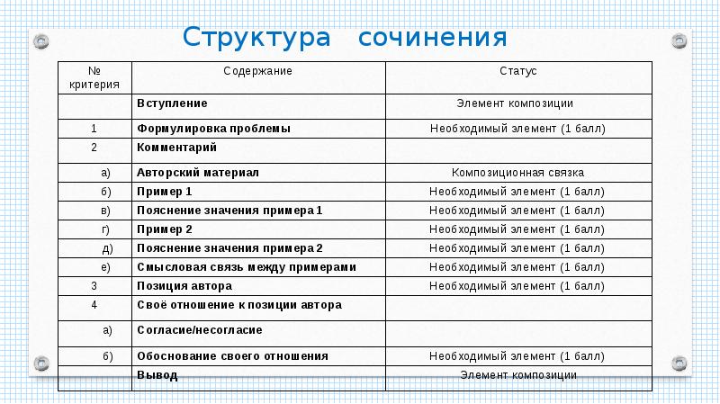 План по написанию сочинения по егэ