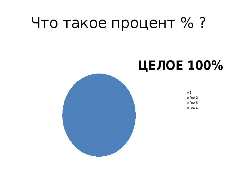 Что такое процент