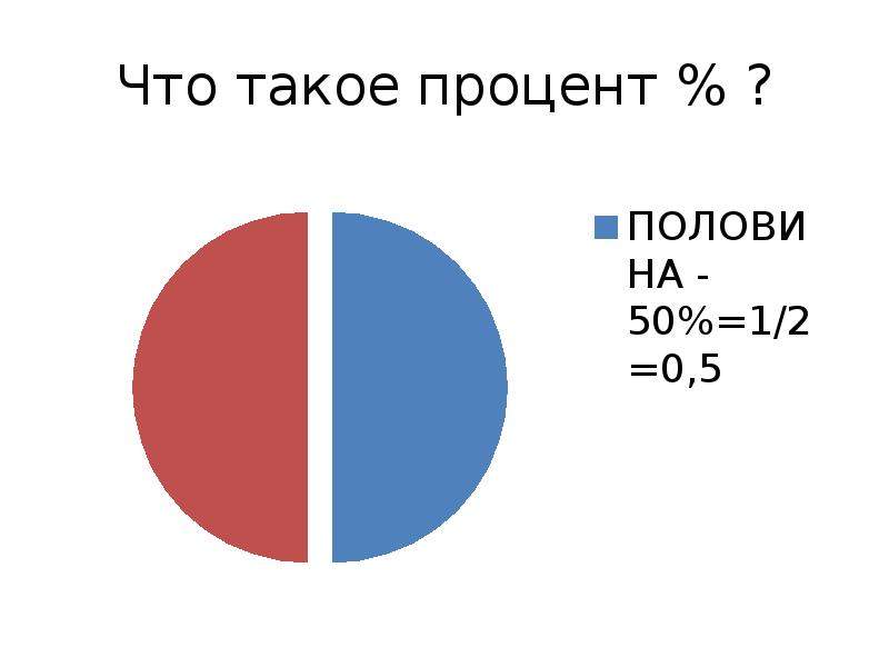 Сколько процентов людей умеют рисовать