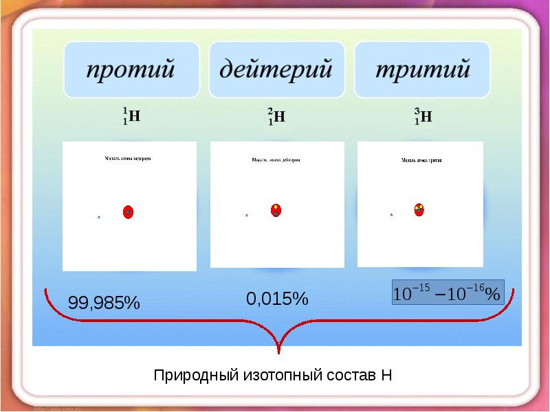 Строение атомного ядра презентация