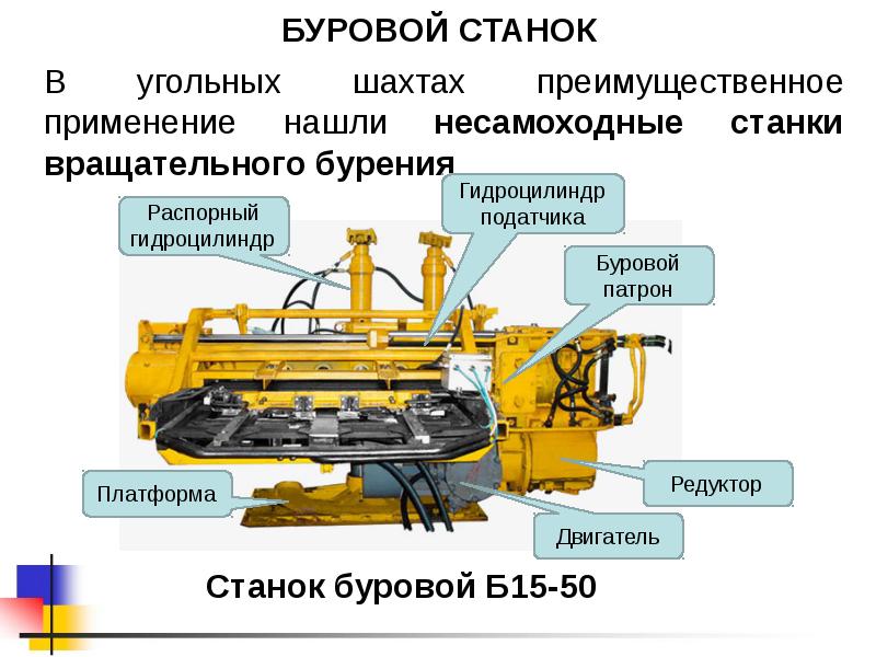 Современные буровые станки презентация