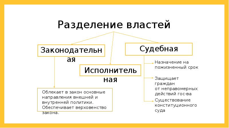 Разделение властей статья