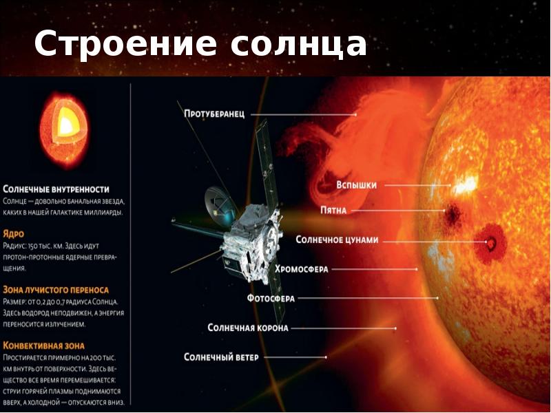 Перед вами строение солнца какой цифрой на картинке обозначен протуберанец