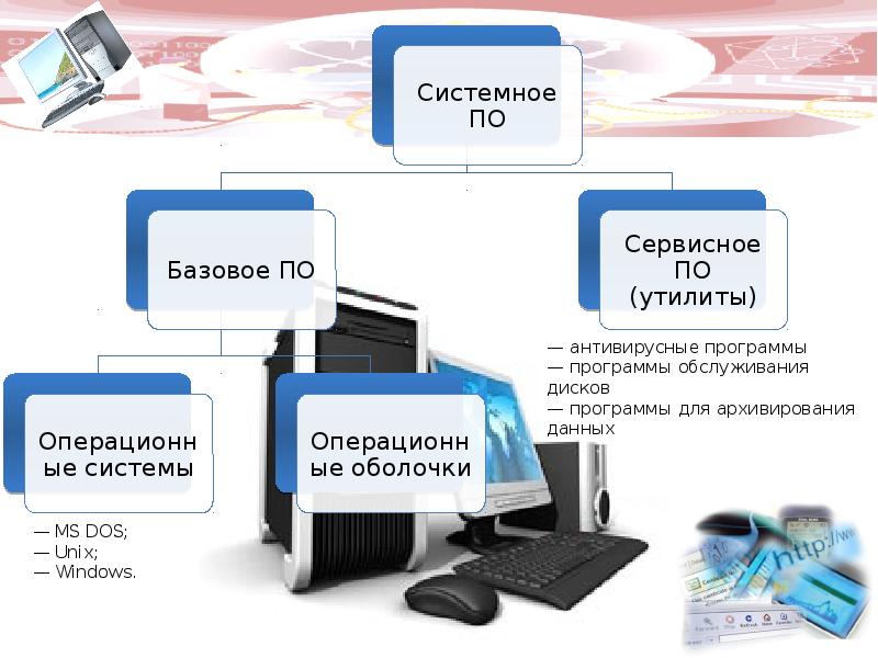 Презентация программное обеспечение информационных систем