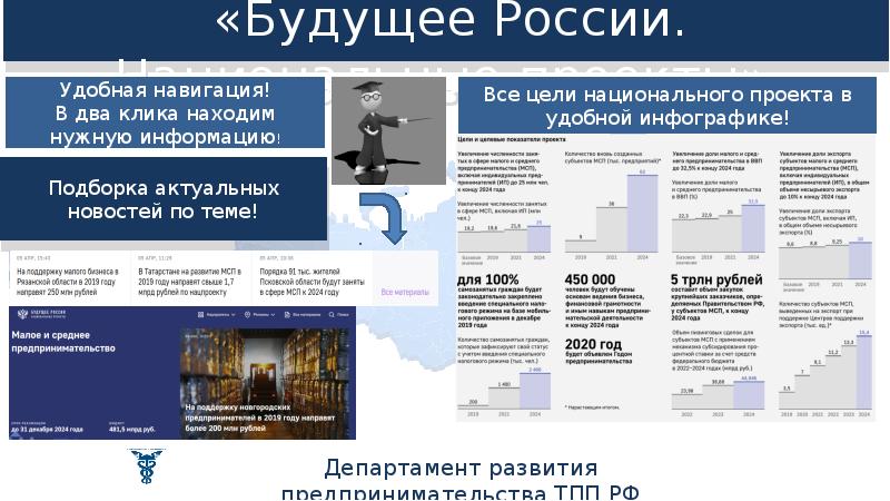 Будущее россии национальные проекты