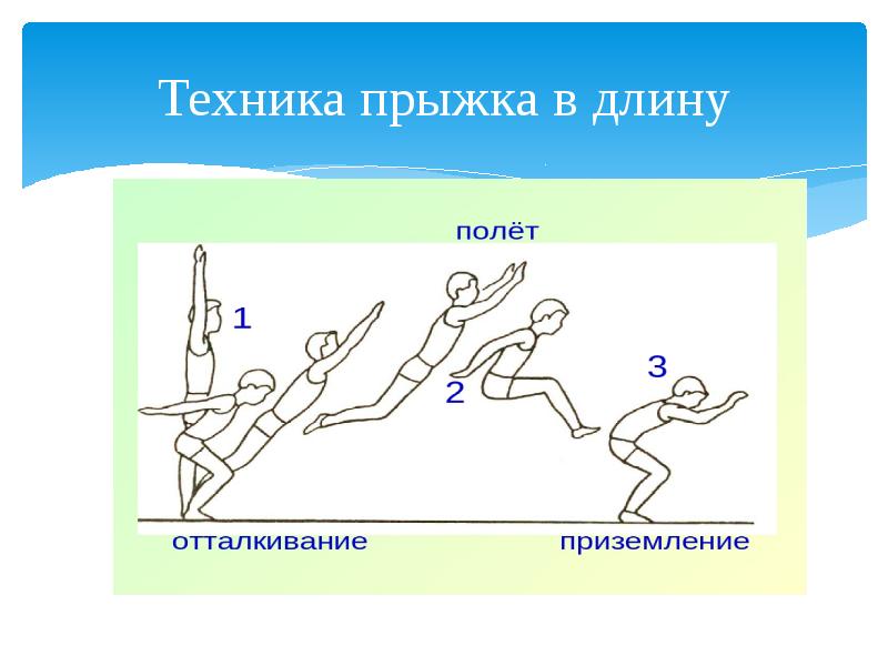 План конспект прыжки в длину с разбега