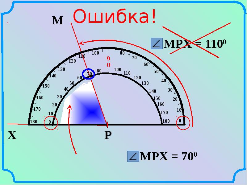 Презентация измерение углов