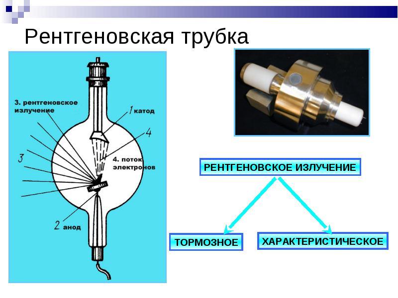 Рентгеновское излучение схема