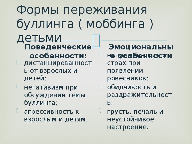 Буллинг в подростковой среде проект