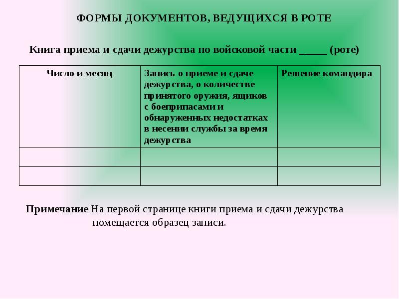 Книга приема и сдачи дежурства по роте образец заполнения