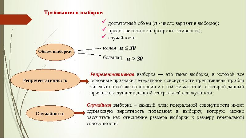 Малая выборка презентация