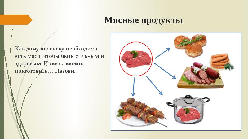 Презентация мясные продукты