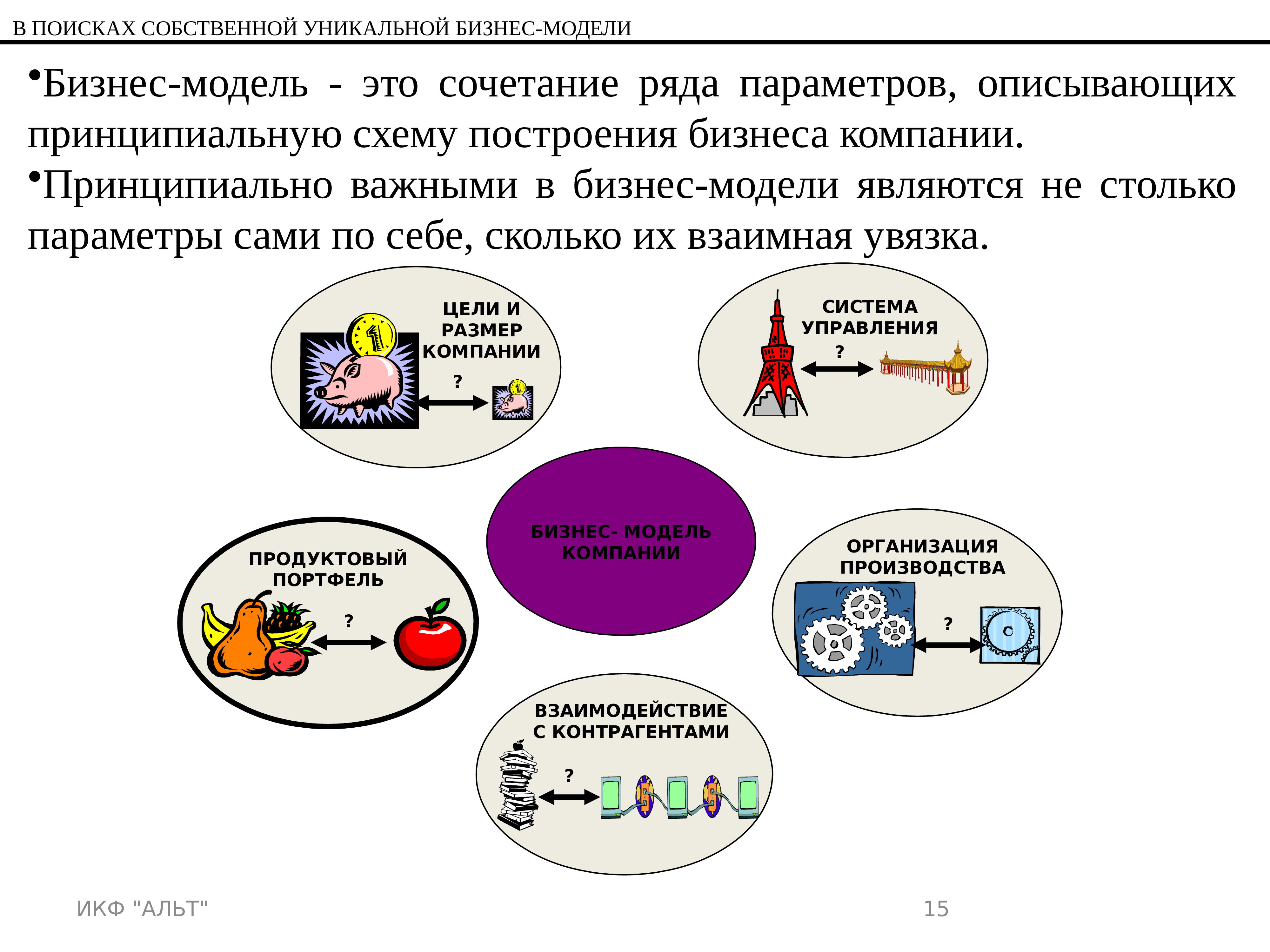 Принципиальная модель это. Бизнес модель и модель монетизации. Анализ для презентации. Инструмент бизнес-модели. Методы монетизации и бизнес модель.