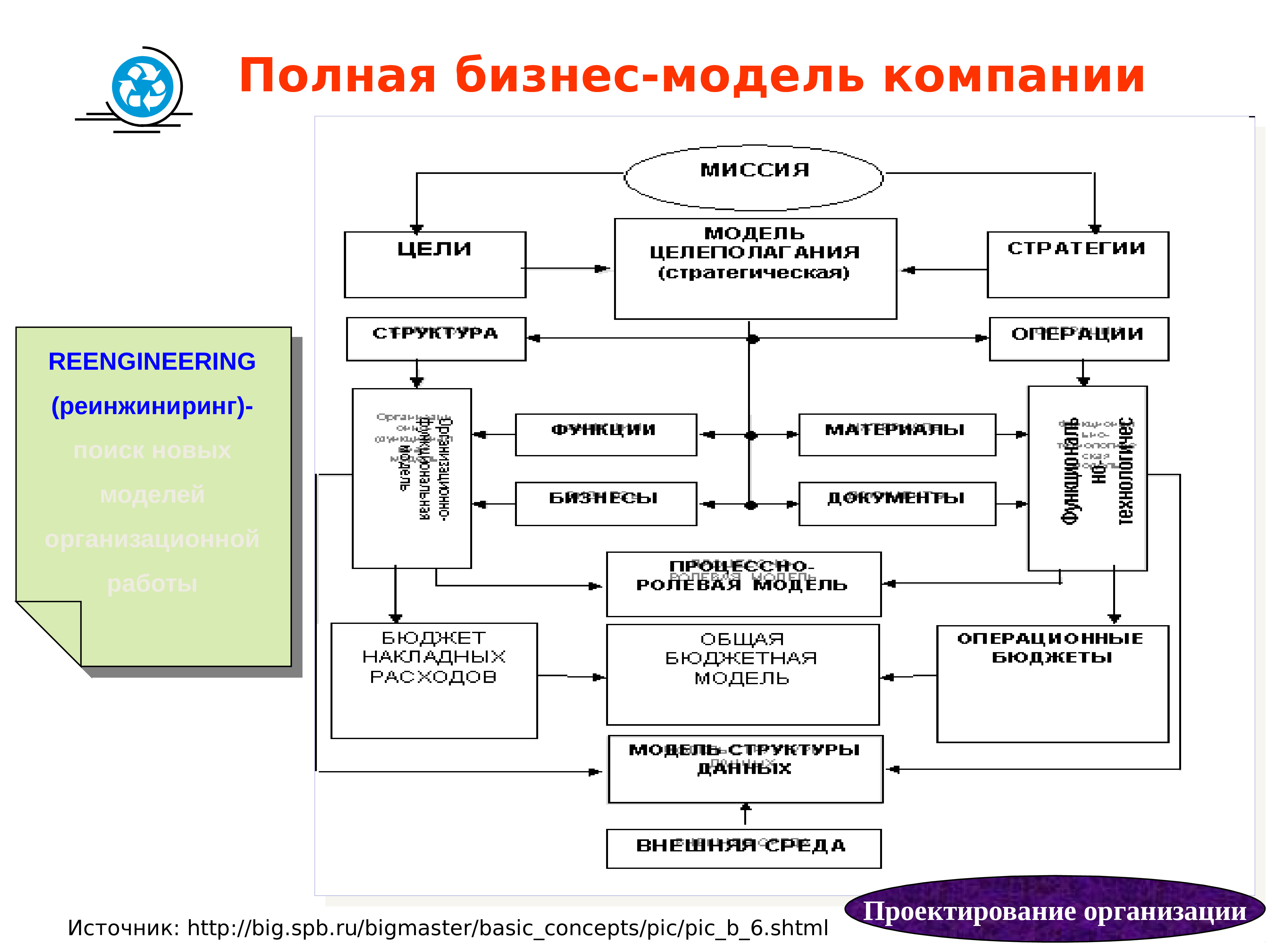 Метод системного анализа