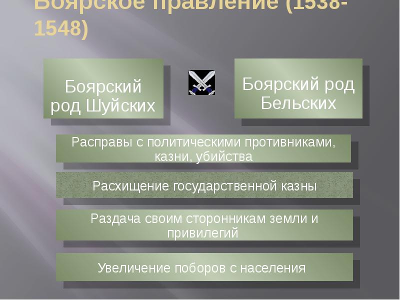 Начало правления ивана 4 реформы избранной рады технологическая карта урока