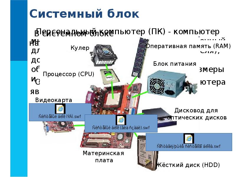 Реферат персональный компьютер