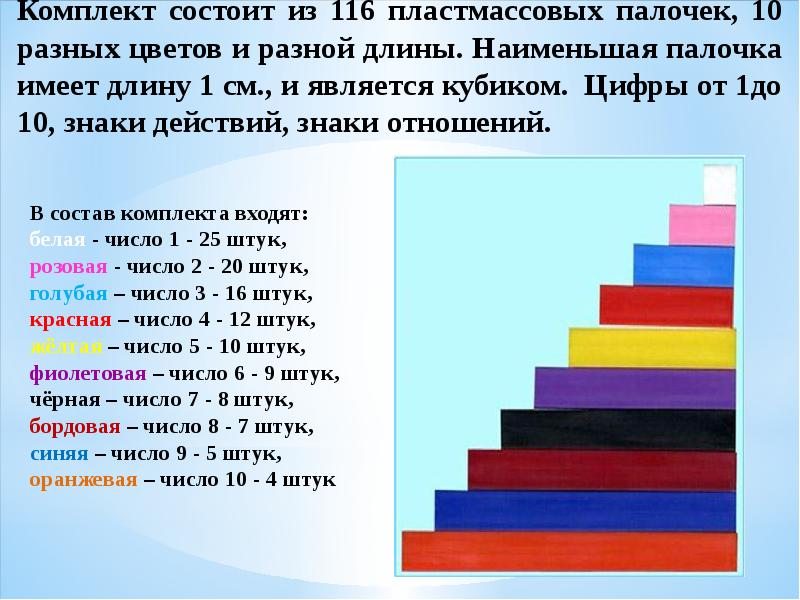 Презентация использование палочек кюизенера в работе с дошкольниками