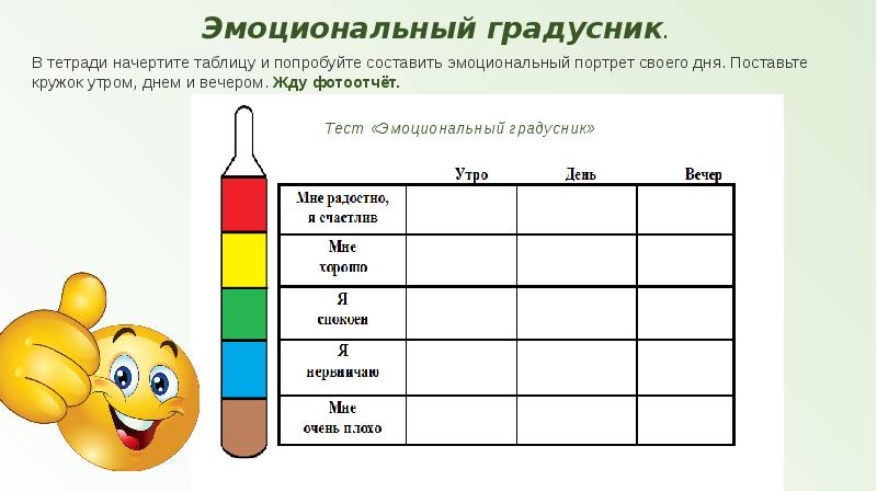 Эмоциональный термометр картинка