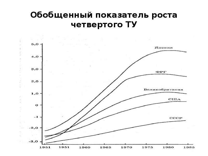 Презентация ввп стран