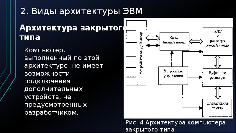 Архитектура эвм презентация