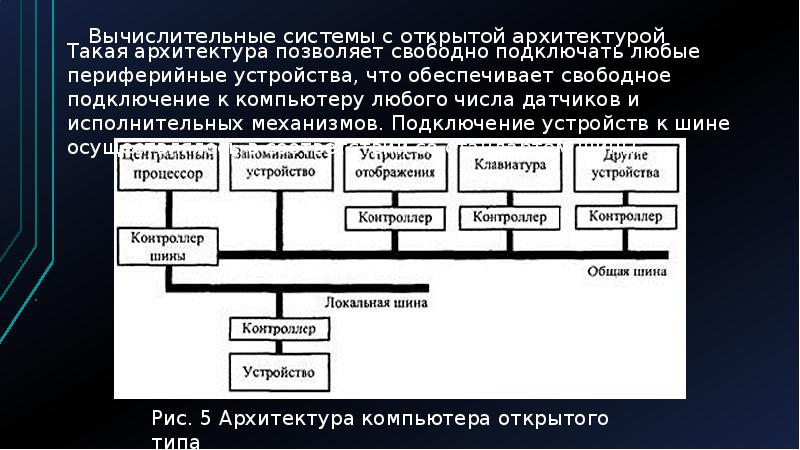 Принцип открытой архитектуры означает