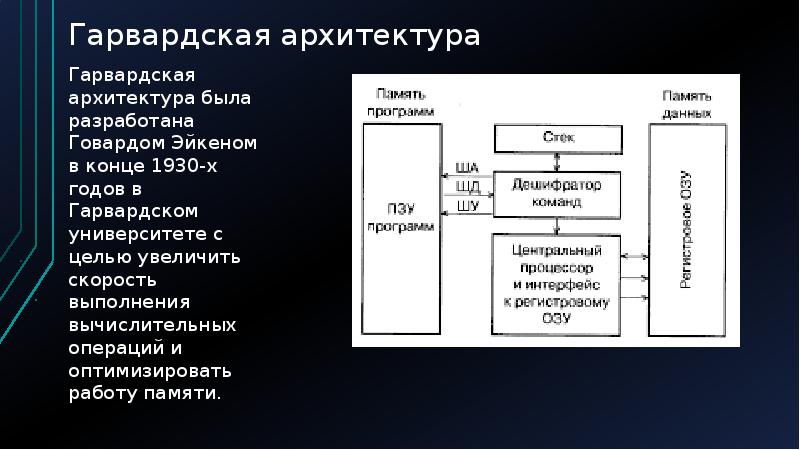 Гарвардская архитектура компьютера