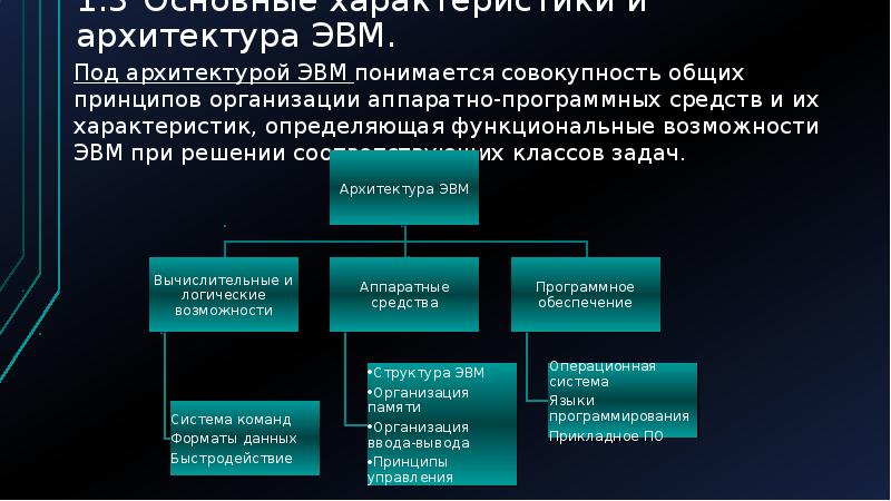 Проект архитектура эвм