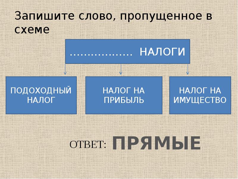 Запишите слово пропущенное в схеме типы общества