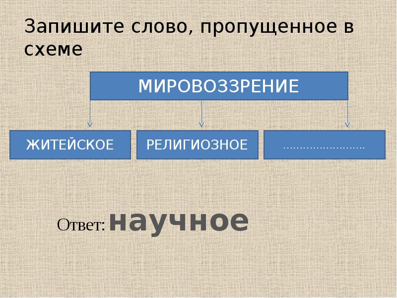 В 1 запишите слово пропущенное в схеме