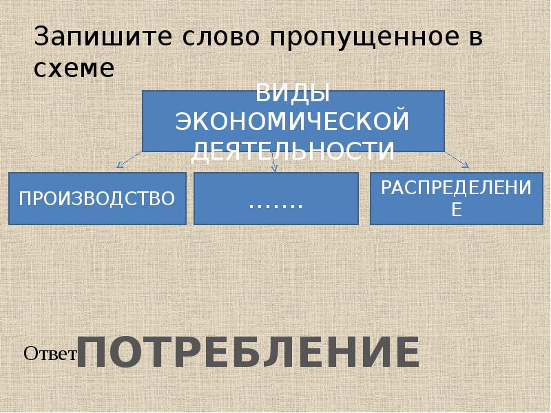 Запишите слово пропущенное в схеме функции