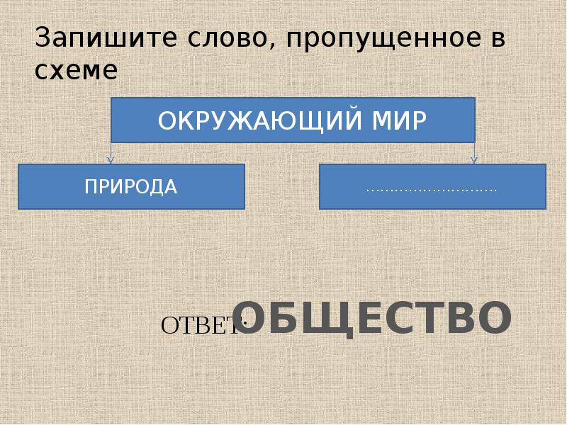 Запишите слово пропущенное в схеме исторические типы общества