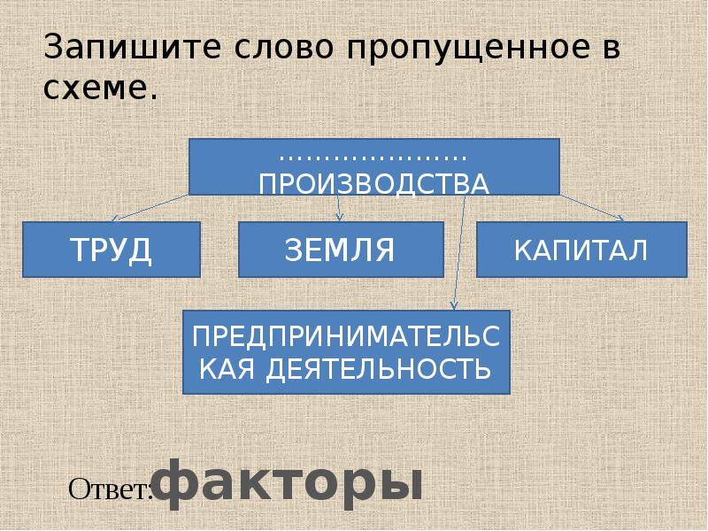 Запишите имя пропущенное в схеме