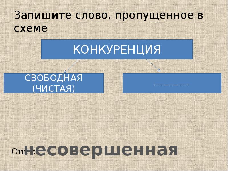 Запишите слово пропущенное в схеме типы общества