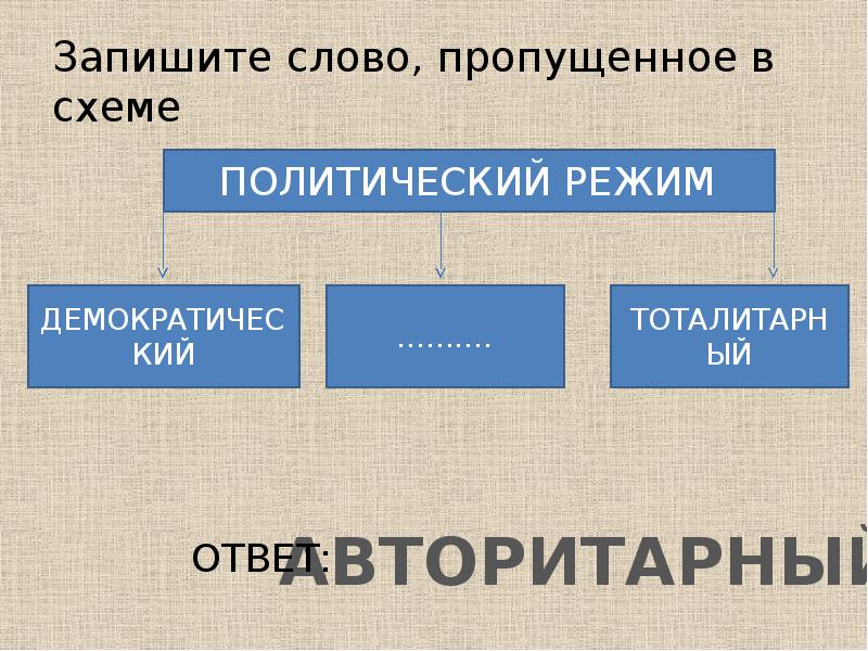 Запишите слово пропущенное в схеме