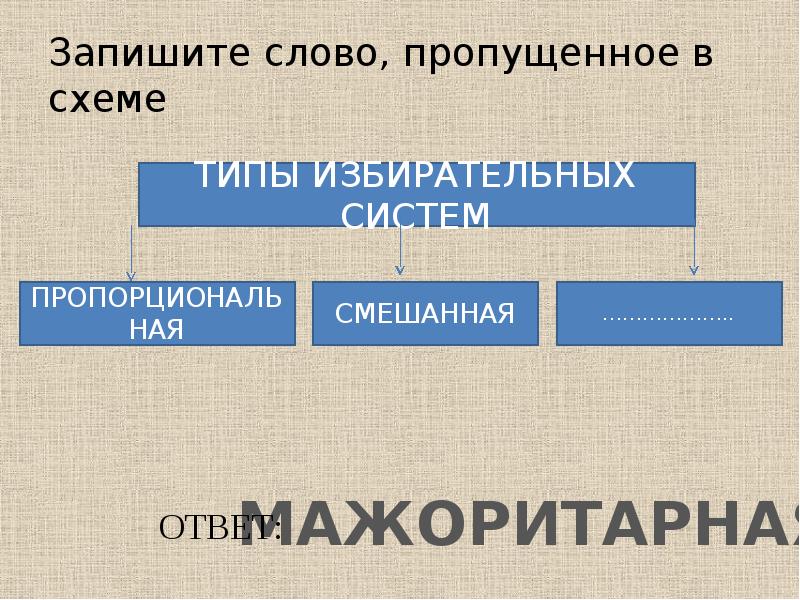 Запишите слово пропущенное в схеме типы общества