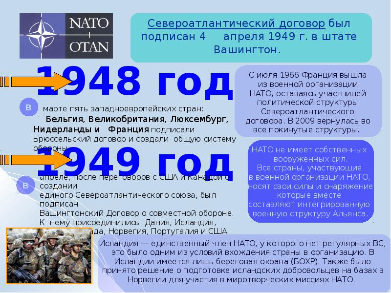 Закон о нато. НАТО расшифровка. Организация Североатлантического договора НАТО. НАТО презентация. НАТО доклад.