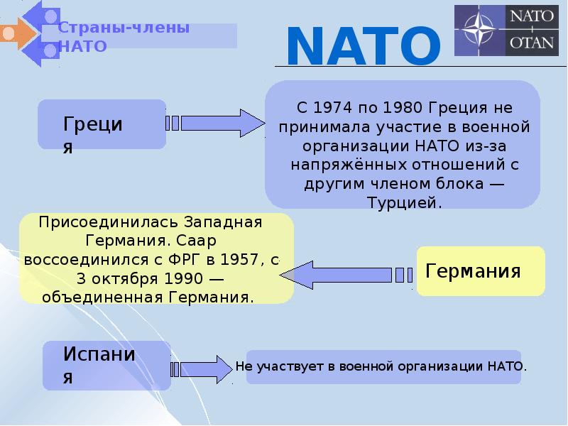 Создание нато презентация