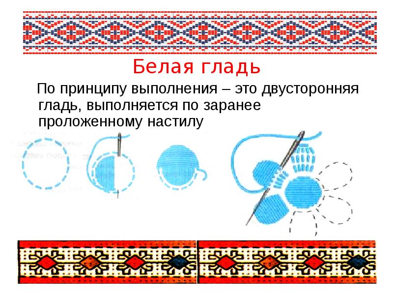 Художественная вышивка презентация 8 класс технология